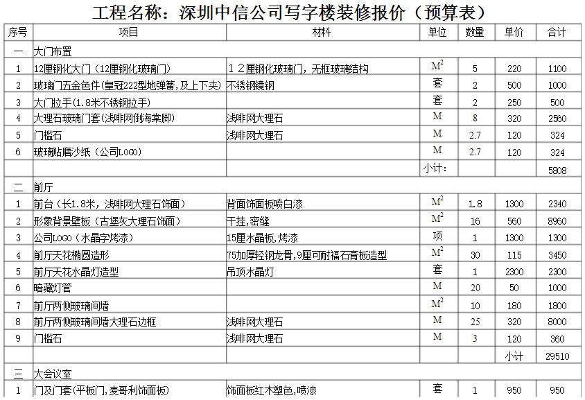 深圳装修公司如何对写字楼装修报价？