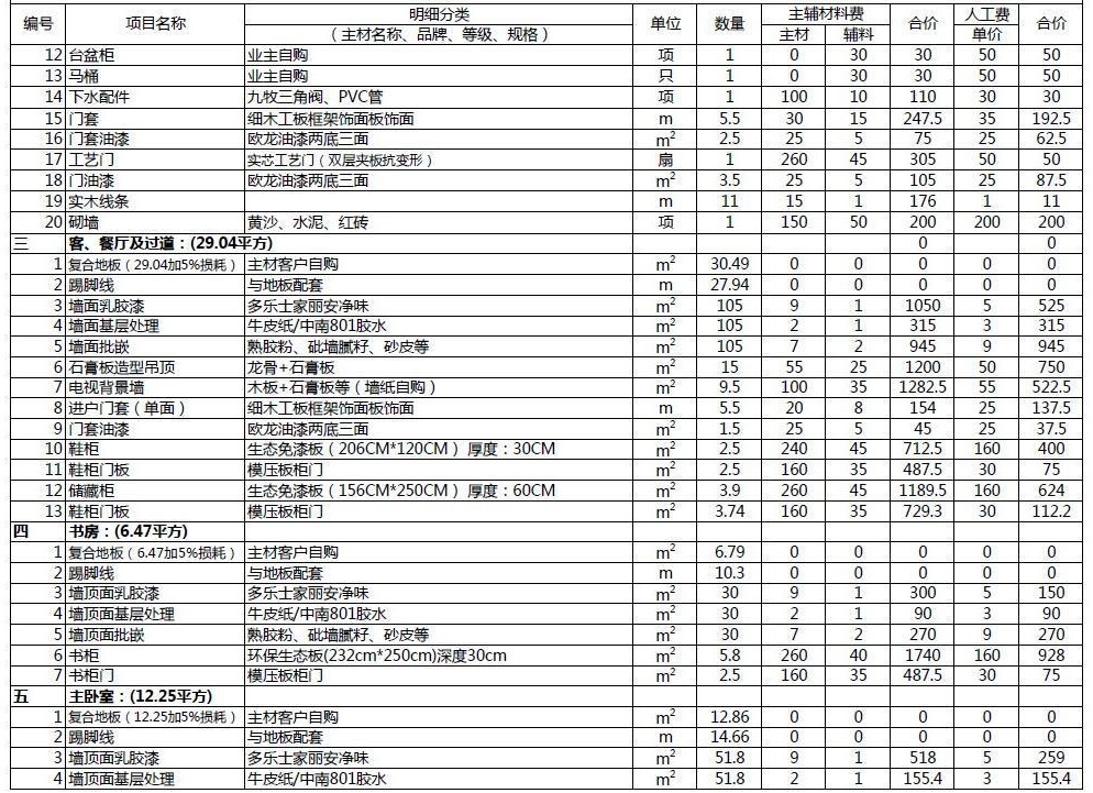 深圳装修公司教你看懂2020年装修报价单