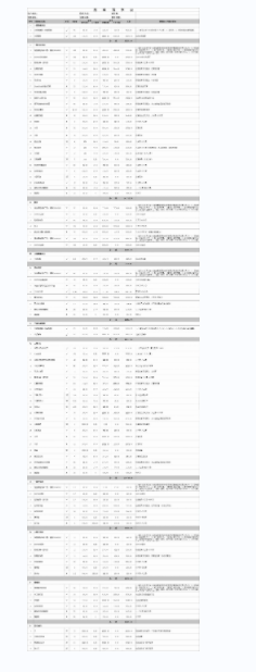 装修公司报价明细表 2022已更新(今天/推荐)